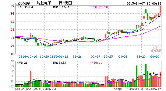 均胜电子涉足超级电容合作方隐现南车身影
