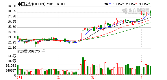 中国宝安子公司贝特瑞牵手中科院 开发锂电池材料