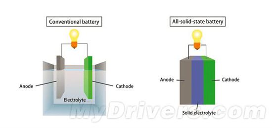 用上这些电池技术 你的手机续航就有救了！