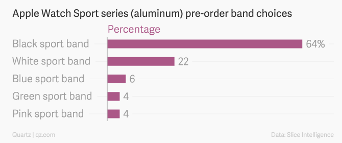 苹果Apple Watch预售火爆 美国市场首日订单破百万