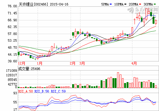 天齐锂业再次将江苏碳酸锂工厂完整纳入麾下