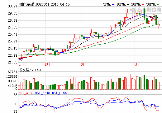 股价大跌 市值蒸发 横店东磁回应投资者：难受可换股