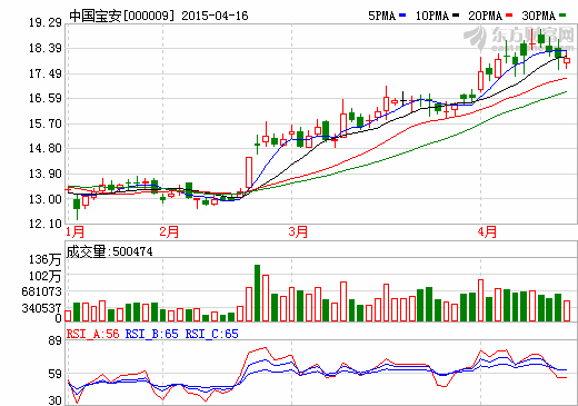 中国宝安：夯实新能源动力电池负极材料霸主地位