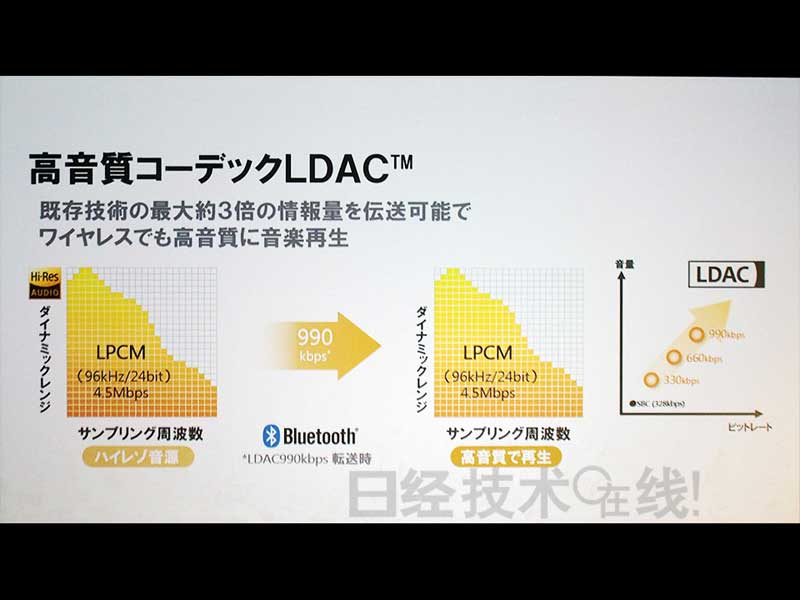 索尼移动发布Xperia Z4——“终极拍照手机”