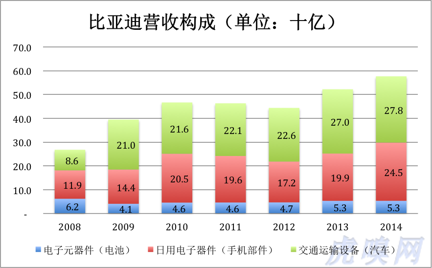 比亚迪断腕与等待戈多：变卖资产 聚焦主业 期盼复兴的曙光