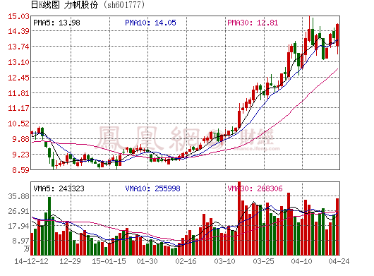 力帆股份：依托互联网推动新能源汽车发展