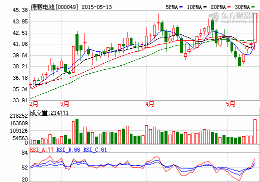 筹划对外投资事项 德赛电池发布临时停牌公告