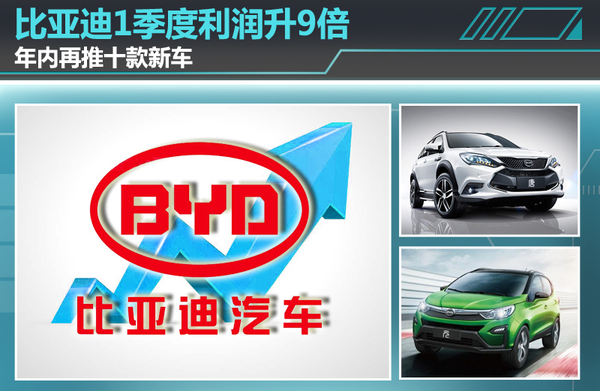 比亚迪1季度利润升9倍  年内再推十款新车