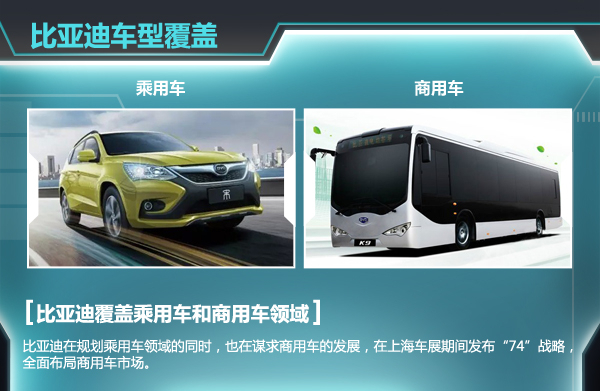 比亚迪1季度利润升9倍  年内再推十款新车