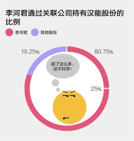 汉能财报分析