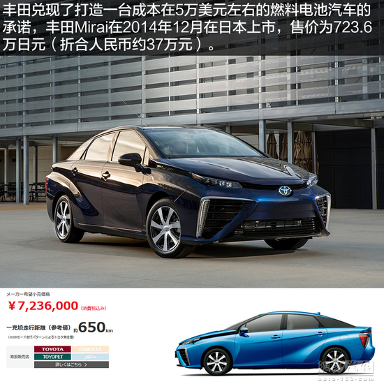 看起来很美 聊聊燃料电池汽车的未来