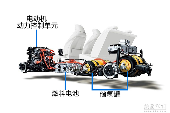 看起来很美 聊聊燃料电池汽车的未来