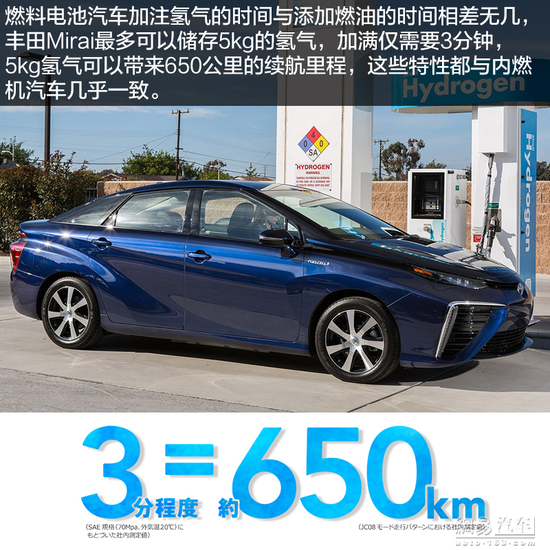 看起来很美 聊聊燃料电池汽车的未来