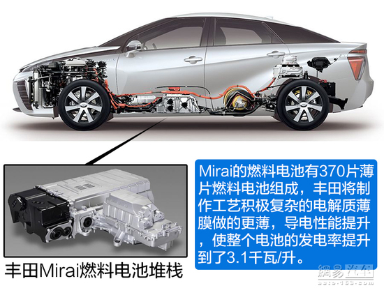 看起来很美 聊聊燃料电池汽车的未来