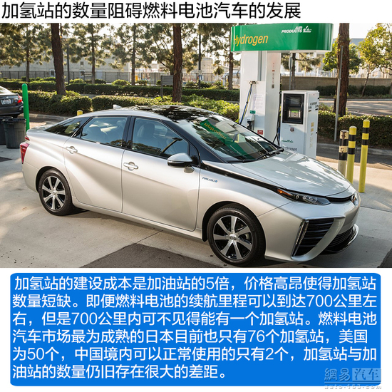 看起来很美 聊聊燃料电池汽车的未来