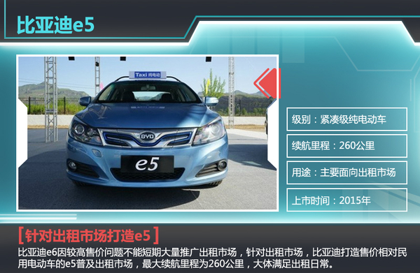 比亚迪年内推纯电动出租车  竞争北汽EU300电动车