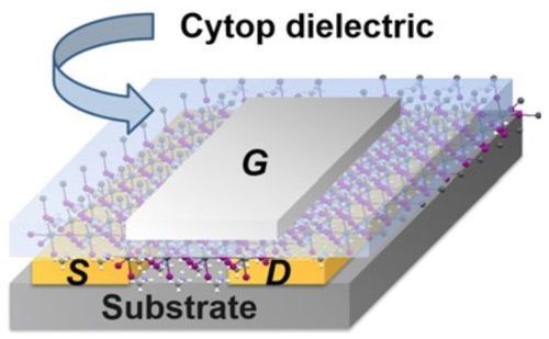 钙钛矿材料催生新一代低成本低功耗太阳能电池