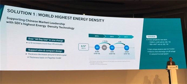 震惊四座：高能量密度手机电池问世