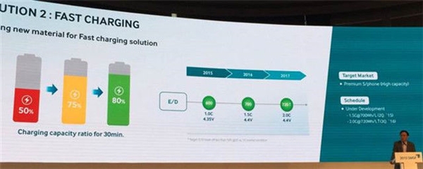 震惊四座：高能量密度手机电池问世
