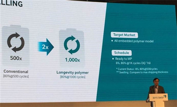 震惊四座：高能量密度手机电池问世