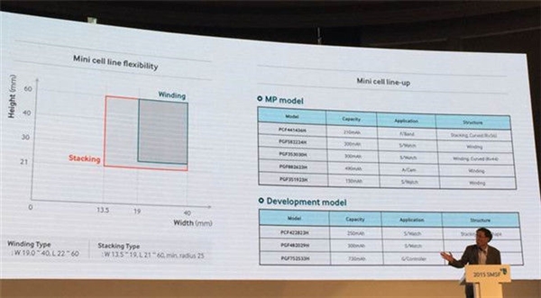 震惊四座：高能量密度手机电池问世