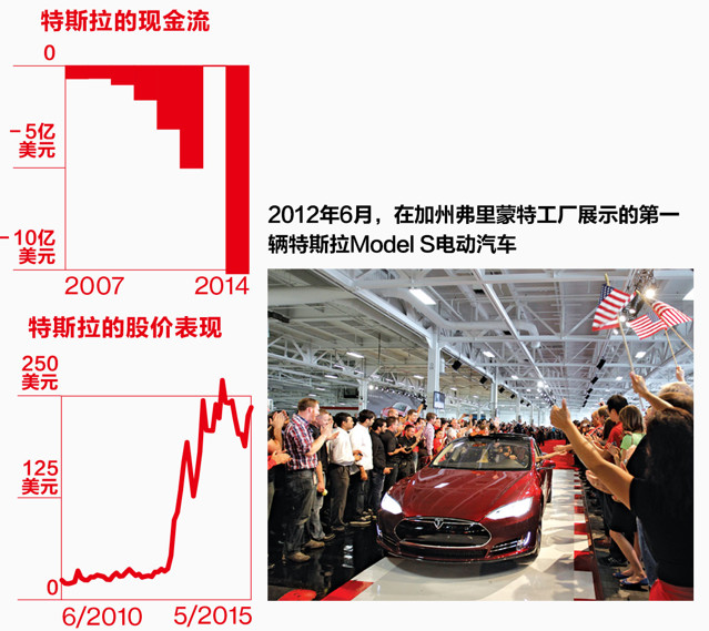 史上最深度解读马斯克：从PayPal、特斯拉到SpaceX