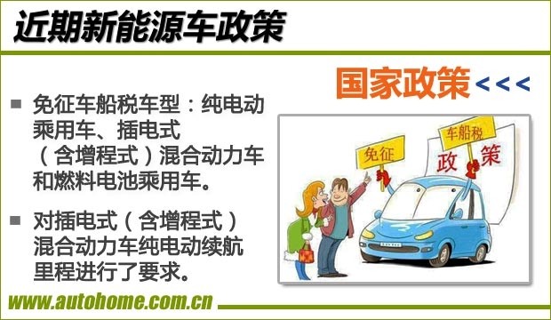 新能源政策汇总：免征车船税/不限行/充电服务费/免摇号
