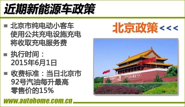 新能源政策汇总：免征车船税/不限行/充电服务费/免摇号
