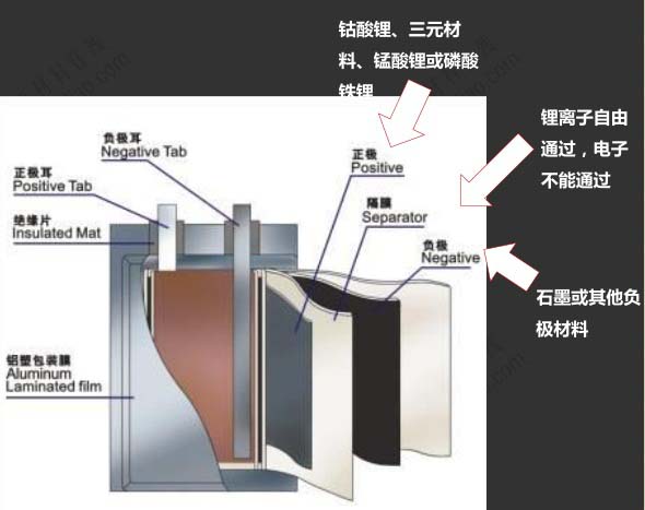 锂电池行业知多少：2015锂电池行业最新f分析研究报告