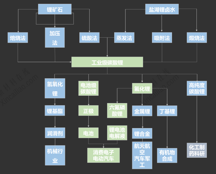 锂电池行业知多少：2015锂电池行业最新研究报告