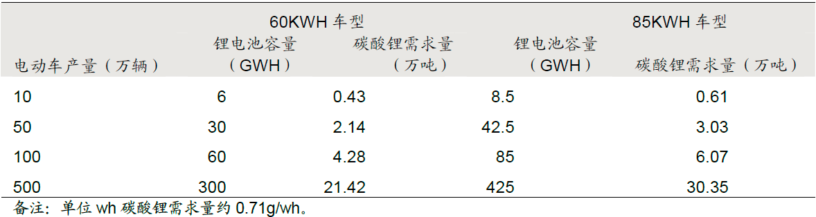 锂电池行业知多少：2015锂电池行业最新研究报告