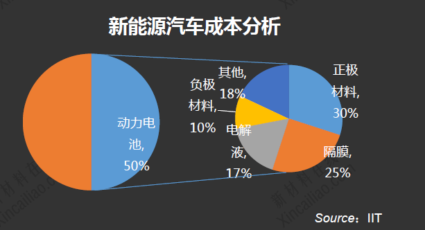 锂电池行业知多少：2015锂电池行业最新研究报告