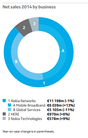 没有一成不变的企业  诺基亚：转型的正道