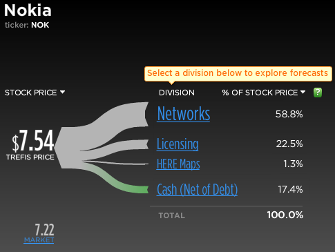 没有一成不变的企业  诺基亚：转型的正道