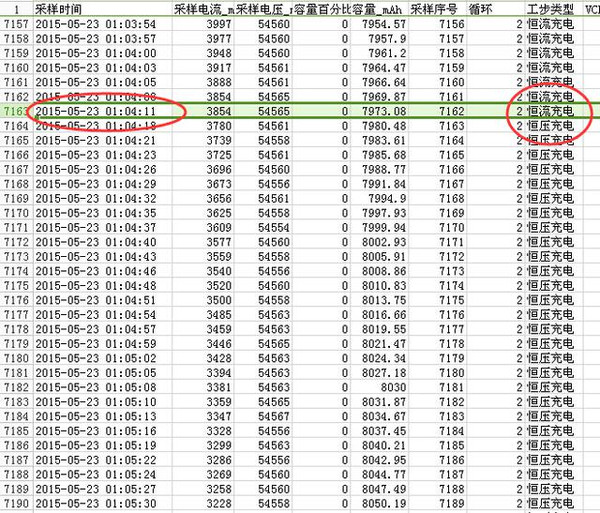 电动车多久充满电？充电时间=电池容量/充电电流+30分钟