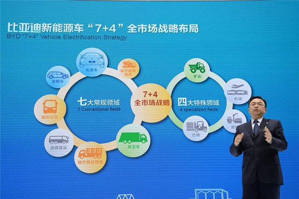 比亚迪新能源汽车弯道超车  再赌20年又何妨?