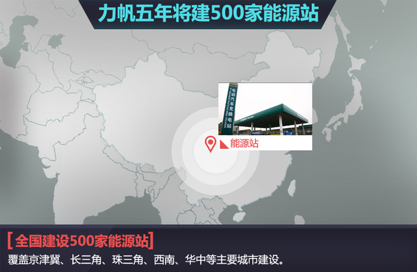 力帆汽车：计划五年建500家能源站 产21款新能源车