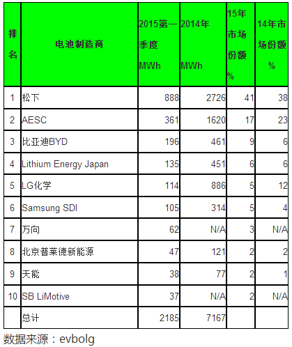 电动车这块蛋糕是谁在享用？细数电动车三大件供应商