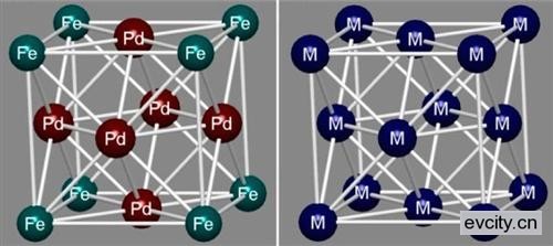 美高校研发新型锂-空气电池  活性耐久性增强