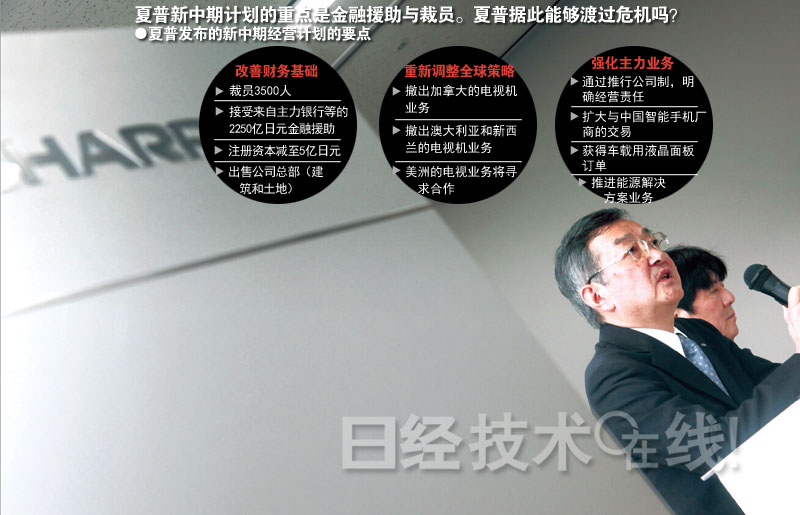 夏普危机的真相：答案就在中国大陆和台湾