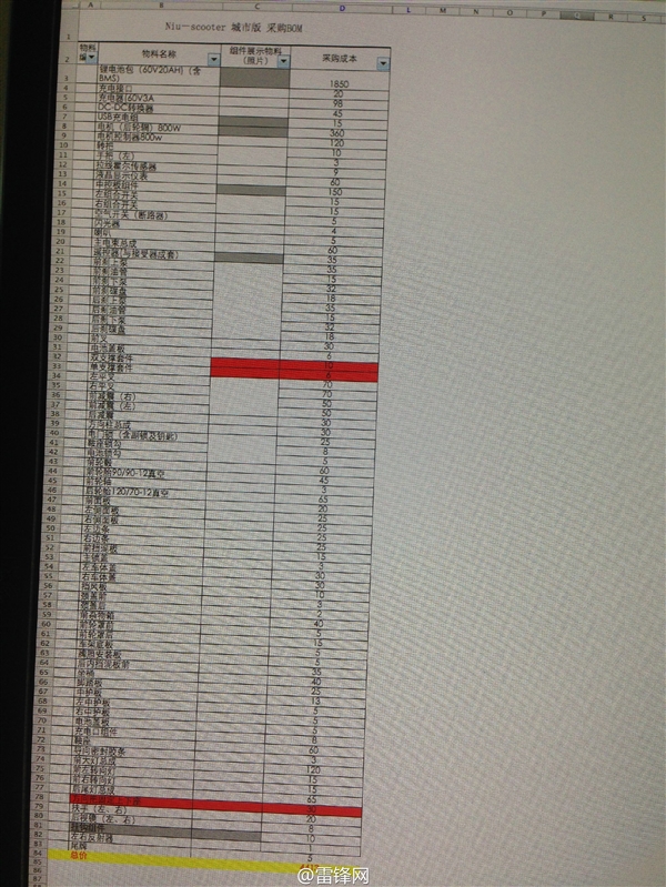 小牛电动车成本曝光：4413元 松下锂电池包占最高
