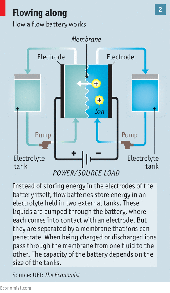 新能源时代到来前，电池创新竞赛到哪一步了？