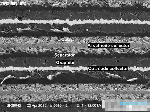 图八　显微镜下的iPhone 6 Plus电池断面