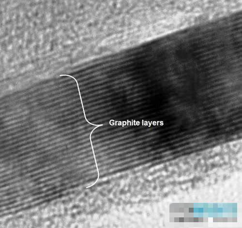 　　图十　显微镜下的阳极石墨层