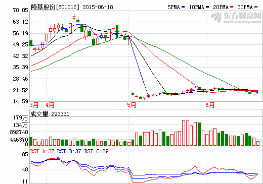上市公司扎堆开发光伏电站 上游制造竞争激励