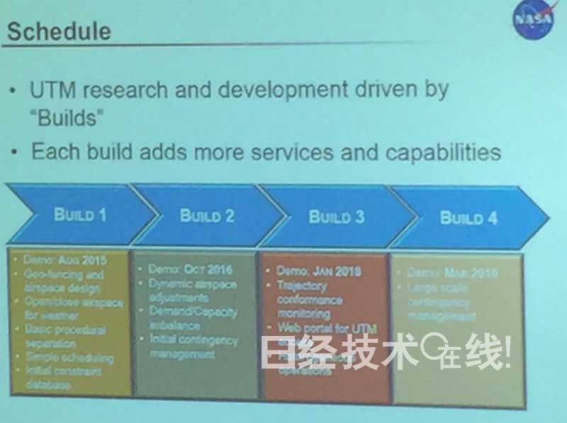 美国防部开始开发无人机自主航行技术