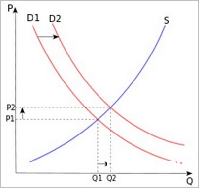电动汽车一旦成为主流  石油时代终结将指日可待