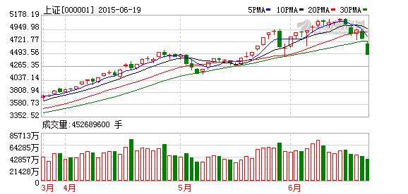 沪深股市暴跌超过6% 近千个股上演跌停潮