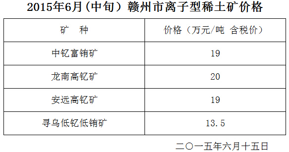 赣州市稀土协会上调离子型稀土矿指导价格