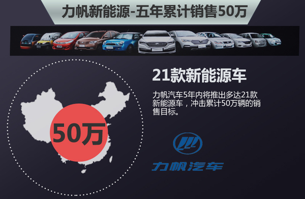 力帆斥资15亿元建新能源汽车基地  主攻锂电池组